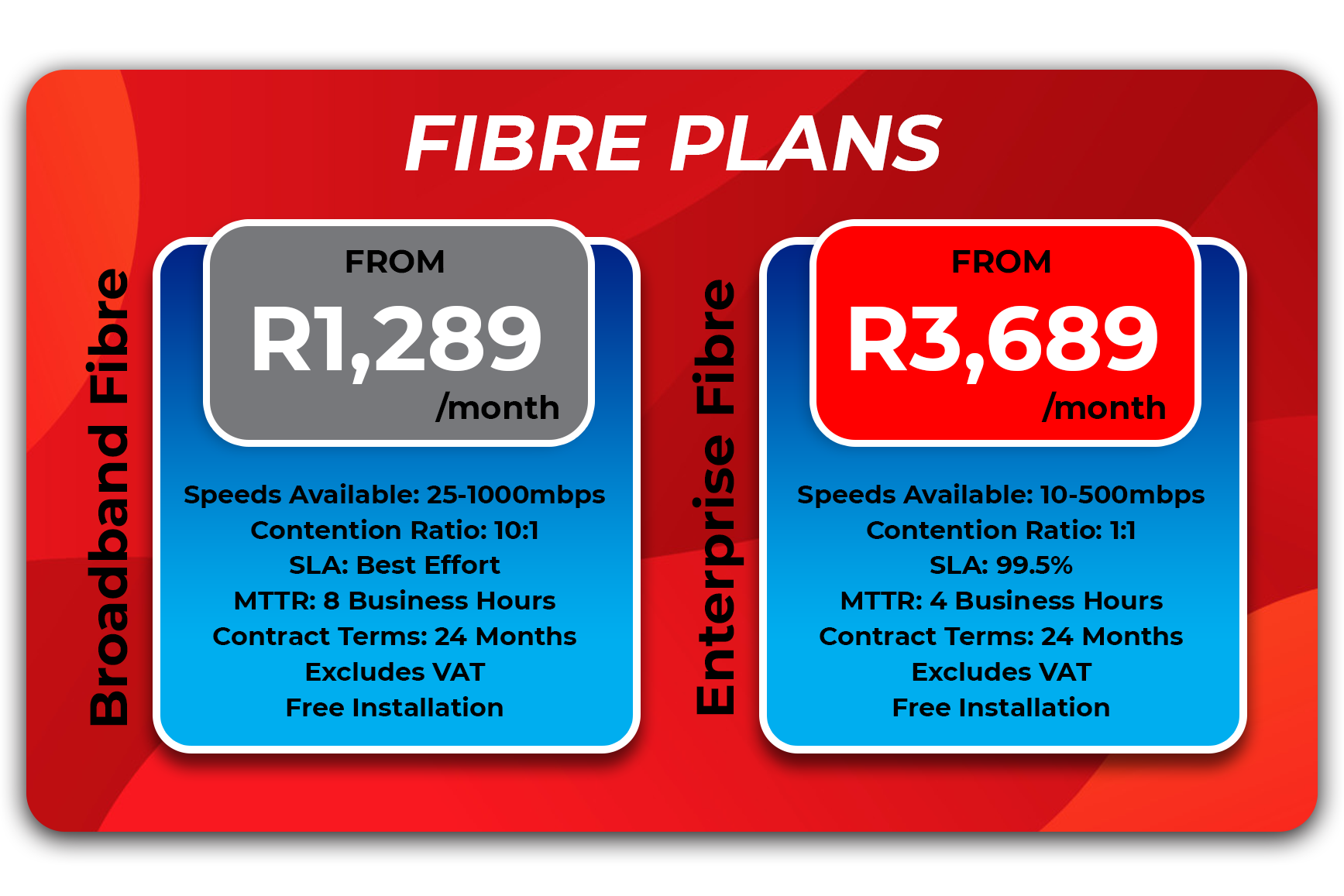 Mail Fibre-plans